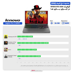 لپ تاپ 16 اینچی لنوو مدل Legion Pro 5 16IRX9-i7 14650HX-32GB DDR5 5600MHz-1TB SSD-RTX4060-QHD 240Hz - کاستوم شده