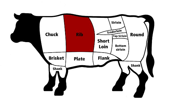 فروش گوشت استیک در اصفهان