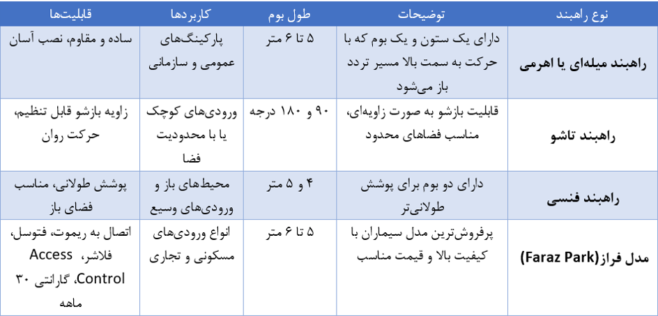 آشنایی با انواع راهبند سیماران