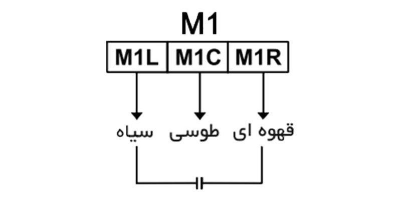 موتور 1:(M1)