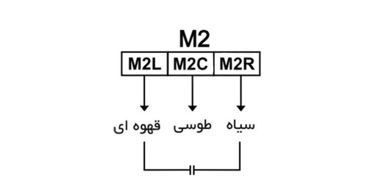 موتور 2 :(m2)