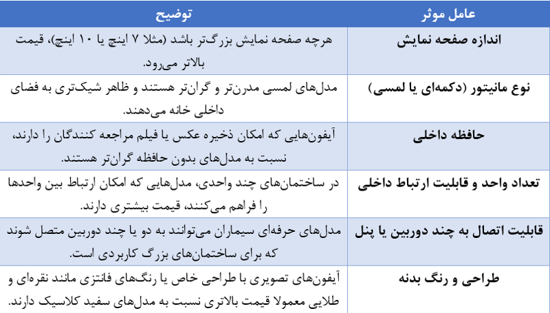 عوامل موثر بر قیمت آیفون تصویری سیماران