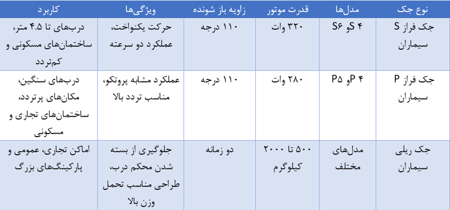 انواع جک پارکینگی سیماران