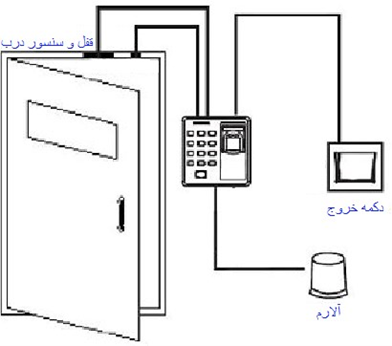 سیستم کنترل تردد سیماران