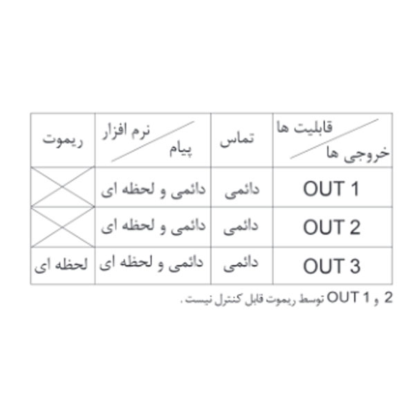 دزدگیر سیم کارتی