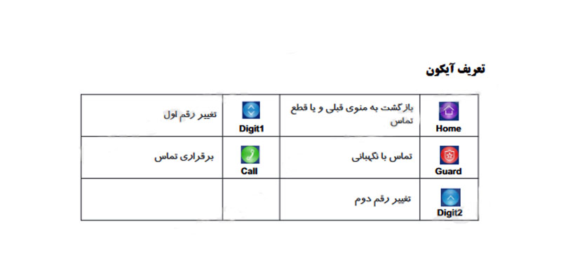 مانیتور 4.3 اینچ HS-43TKM100I سیماران
