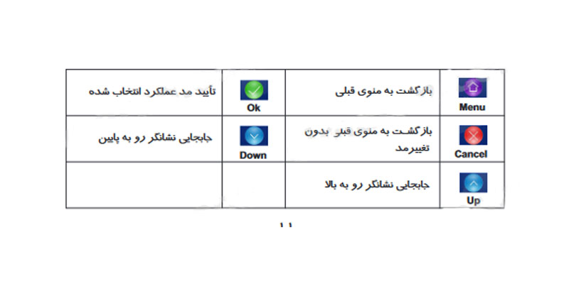 مانیتور 4.3 اینچ HS-43TKM100I سیماران