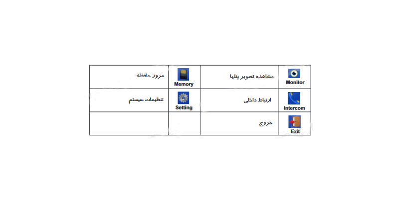 مانیتور 4.3 اینچ HS-43TKM100I سیماران