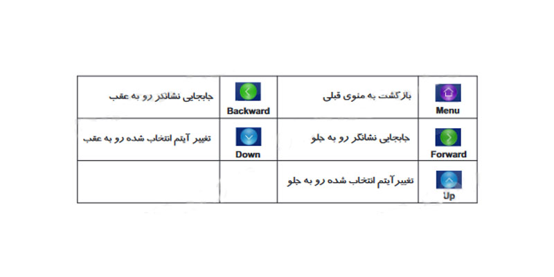 مانیتور 4.3 اینچ HS-43TKM100I سیماران
