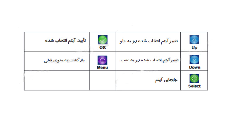 مانیتور 4.3 اینچ HS-43TKM100I سیماران