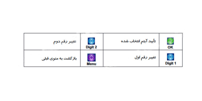 مانیتور 4.3 اینچ HS-43TKM100I سیماران