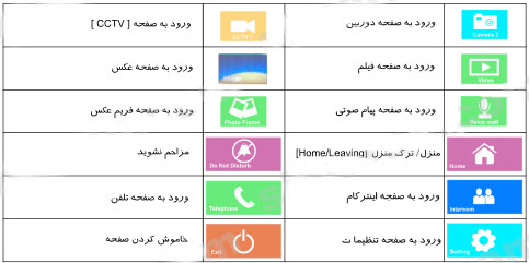 تعریف آیکون