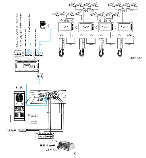 حالت اول اتصالات CCTV