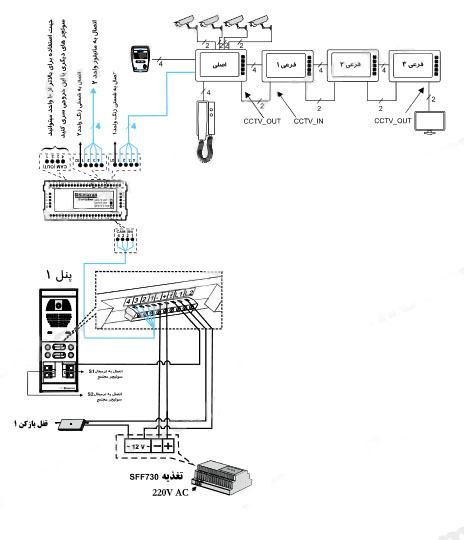 حالت دوم اتصالات CCTV