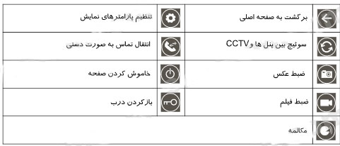 تعریف آیکون