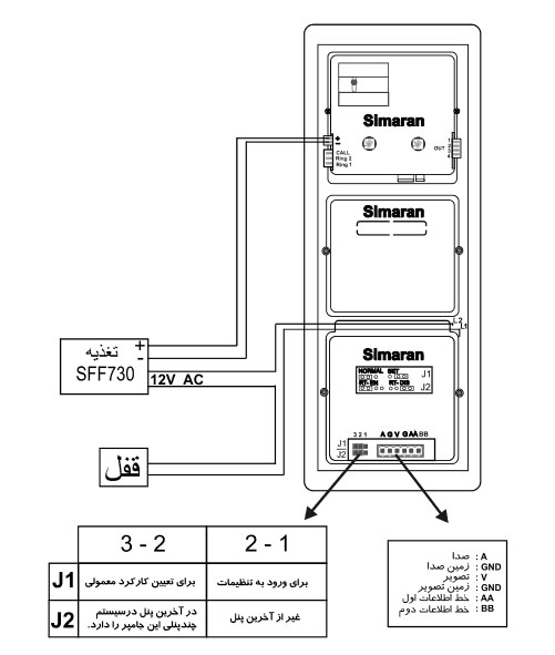 پنل کدینگ VFRC/D100