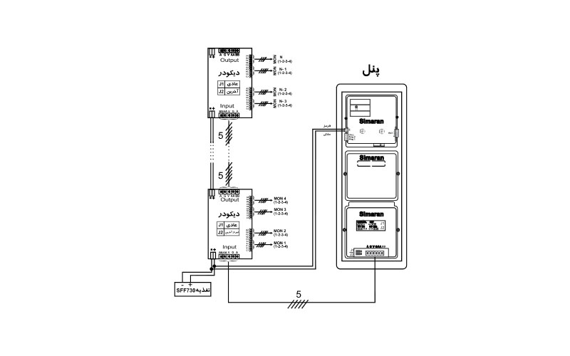 پنل کدینگ VFRC/D100