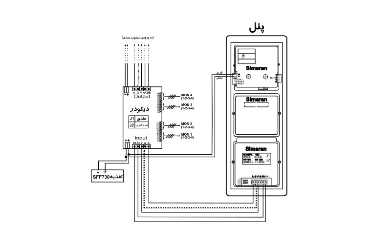 پنل کدینگ VFRC/D100