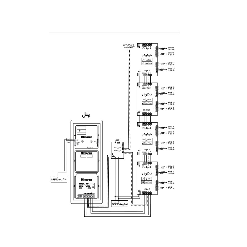 پنل کدینگ VFRC/D100