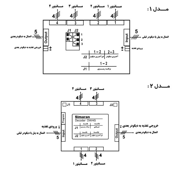 پنل کدینگ VFRC/D100