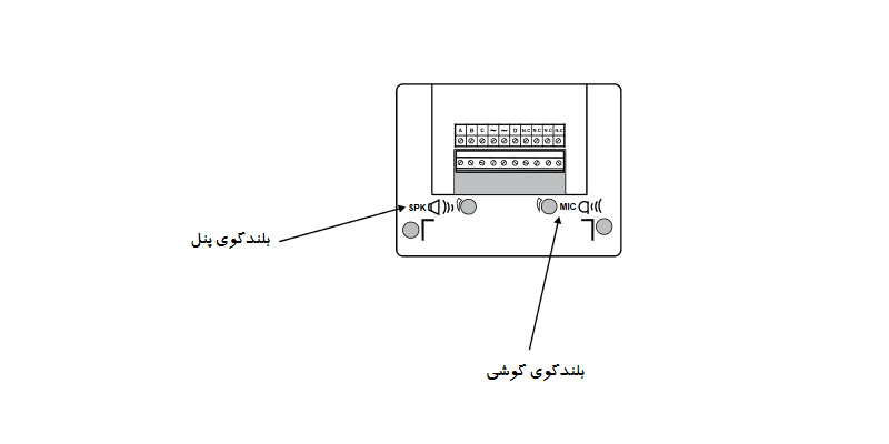 پنل صوتی فراز سیماران