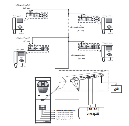 راهنمای سیم بندی با تغذیه 709 در پنل های AC-DC