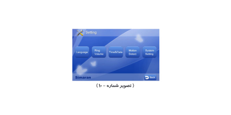 مانیتور 7اینچ سیماران مدل HS-73/M200 حافظه دار