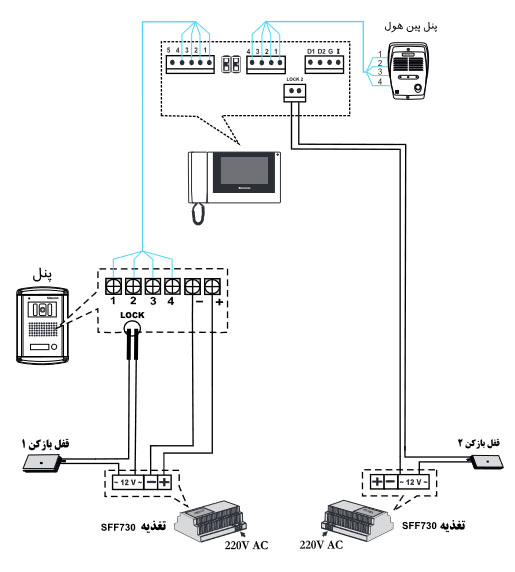مانیتور 4.3 اینچ HS-43TKM100I سیماران