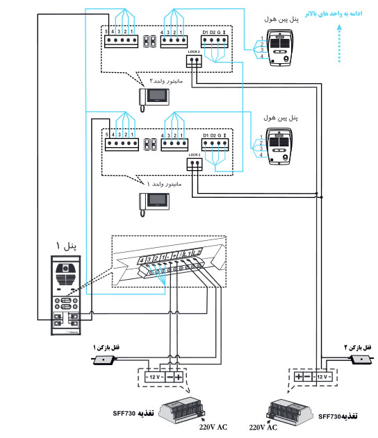 مانیتور 4.3 اینچ HS-43TKM100I سیماران