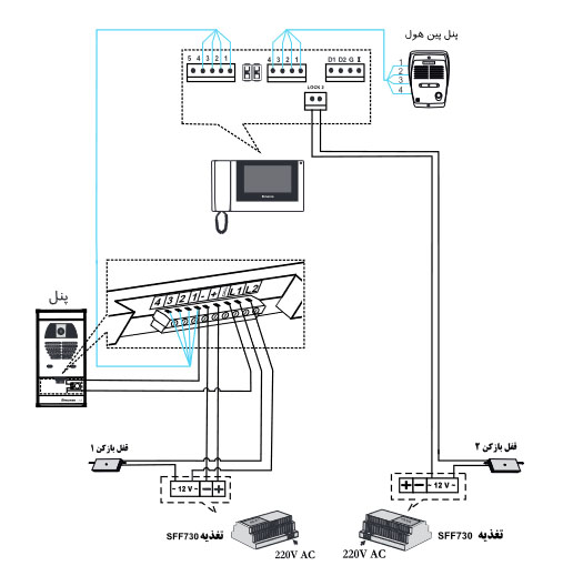 مانیتور 4.3 اینچ HS-43TKM100I سیماران