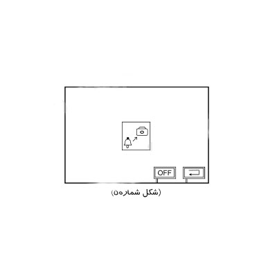 عملکرد پنل مانتیورینگ