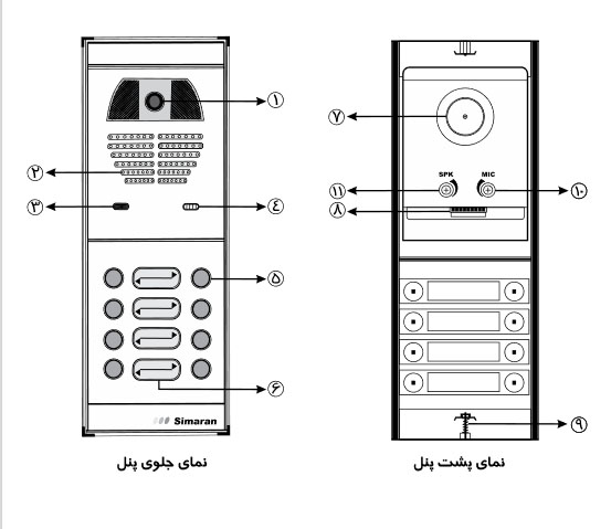 مشخصات و قسمتهای مختلف پنل فوژان