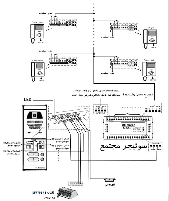 راهنمای سیم بندی
