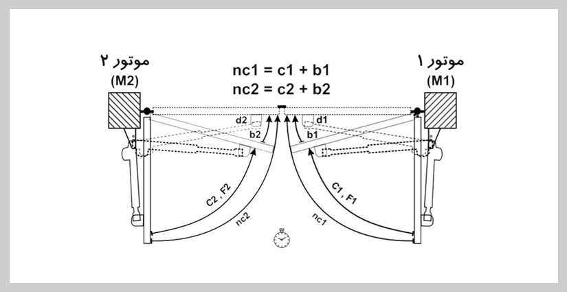 منوی((L2))((LIST2))