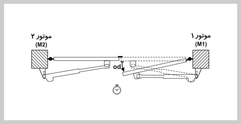 منوی((L2))((LIST2))