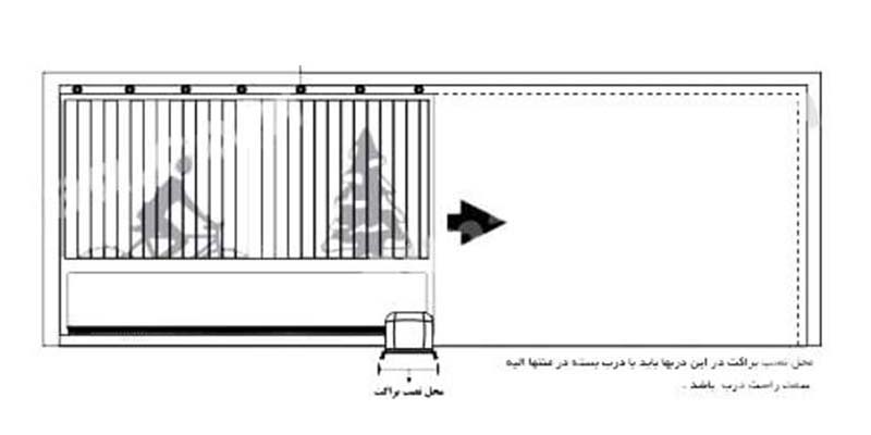 در های راست باز شو: