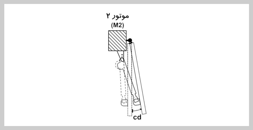 منوی((L2))((LIST2))