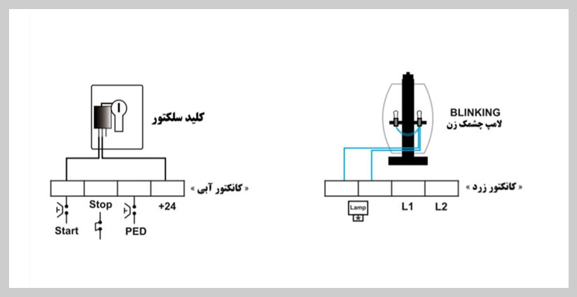 طریقه بستن کلید سلکتور و لامپ چشمک زن به مرکز