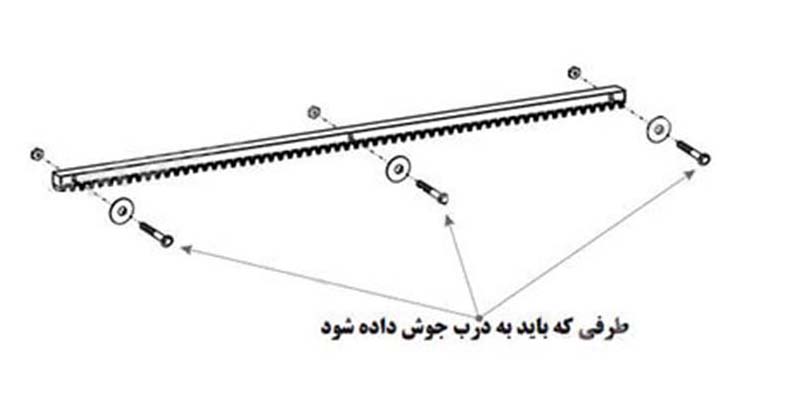 منوی((L2))((LIST2))