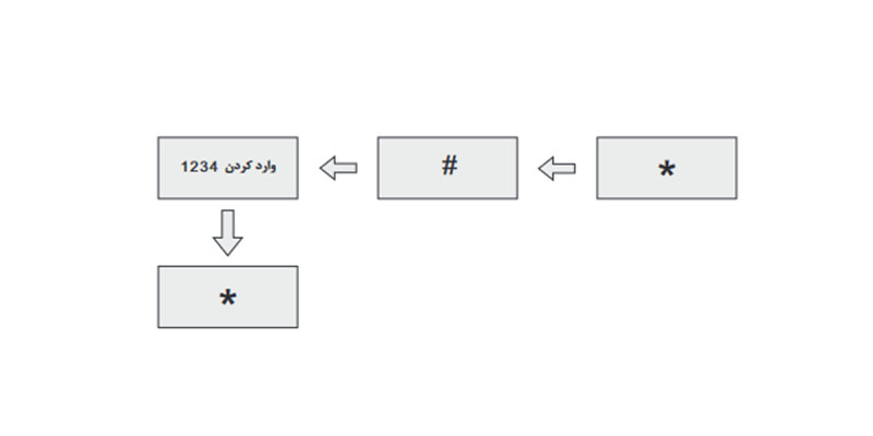 تایید مدیر