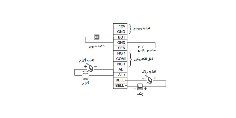 راهنمای اتصالات الکتریکی