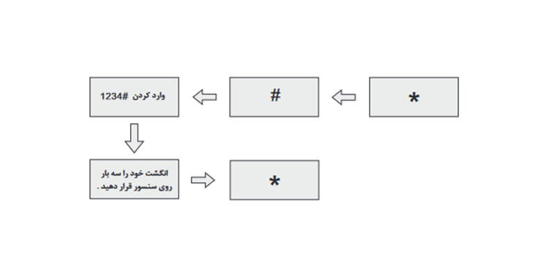 تایید مدیر