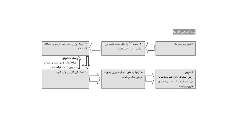 اضافه کردن کاربرها