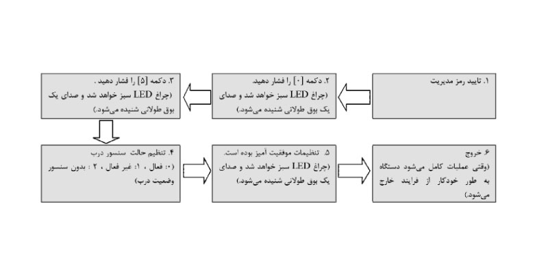 تنظیم حالت سنسور درب