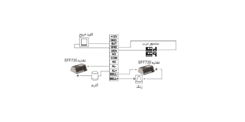 اتصال با دیگر قسمتها