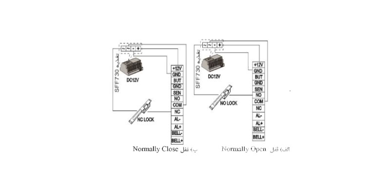 عملکرد دستگاه کنترل تردد