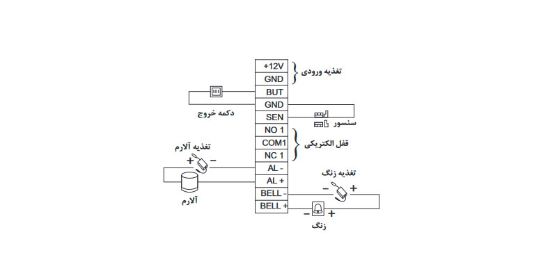 راهنمای اتصالات الکتریکی