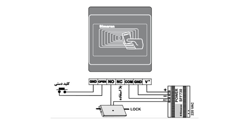 کارتخوان استندالون CD32K