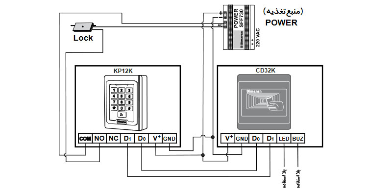 استفاده با سری های KP12K و KP22K/o