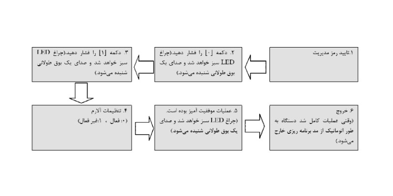 تنظیمات آلارم
